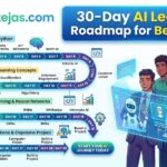 30-Day AI Learning Roadmap for Beginners: Learn AI From Scratch in Just One Month 30-Day AI Learning Roadmap for Beginners