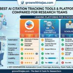 Best AI Citation Tracking Tools Platforms Compared for Research Teams